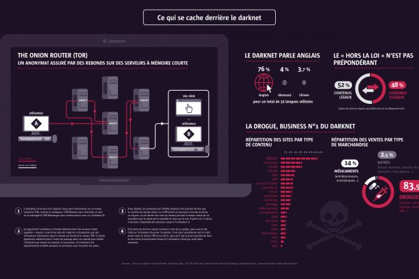 Kraken это современный маркетплейс